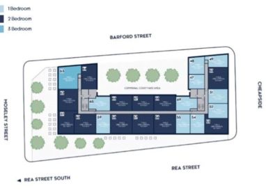 Birmingham Property Investment